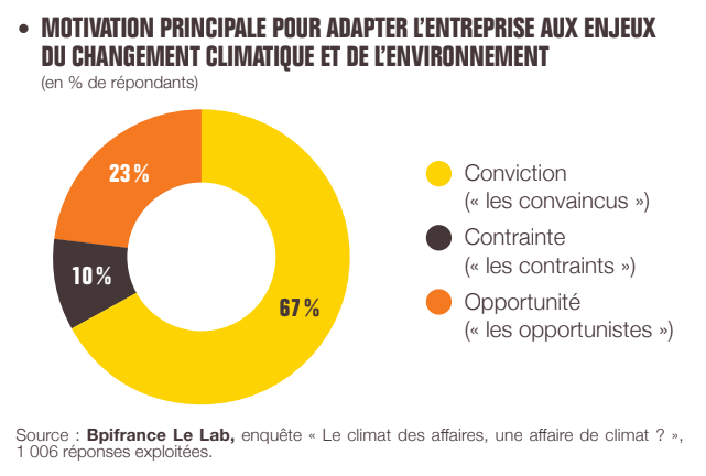 https://www.lesconferenciers.com/nos-conferenciers-en-environnement/